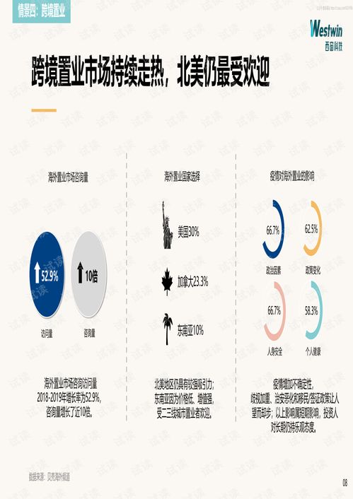 《2020中國(guó)跨境消費(fèi)研究報(bào)告》核心解讀與技術(shù)咨詢指引